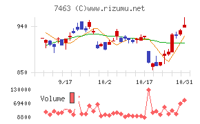 アドヴァングループ