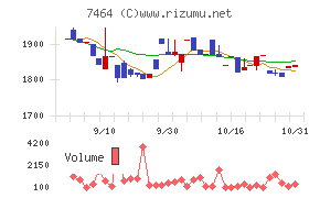 セフテック