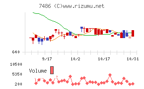 サンリン