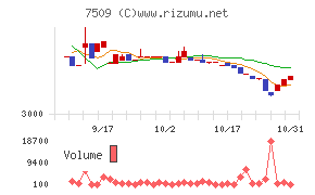 アイエーグループ