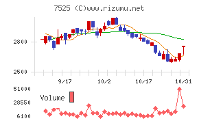 リックス