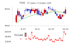 アルゴグラフィックス