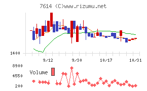 オーエムツーネットワーク