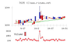 杉田エース