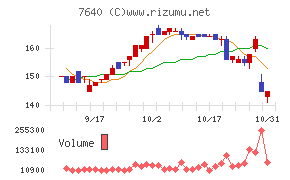 トップカルチャーチャート