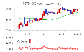 あさくまチャート