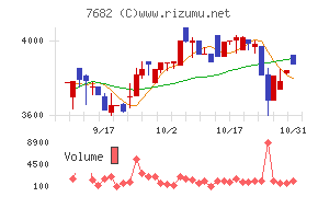 浜木綿