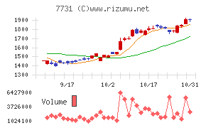 ニコンチャート