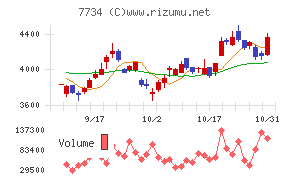 理研計器チャート