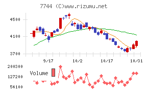 ノーリツ鋼機