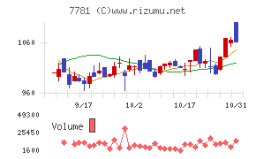 平山ホールディングス