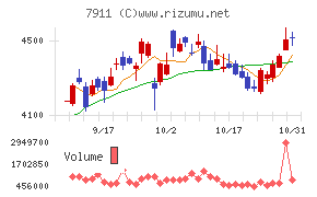 ＴＯＰＰＡＮホールディングス