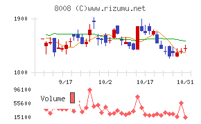 ４℃ホールディングス