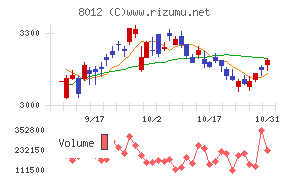 長瀬産業