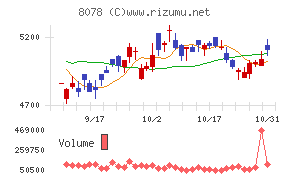 阪和興業