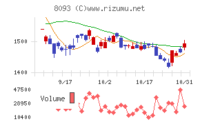 極東貿易