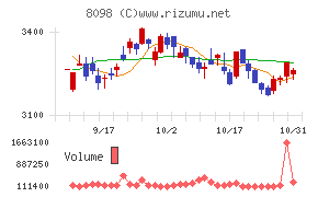 稲畑産業