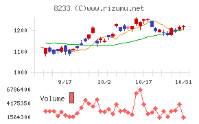 高島屋