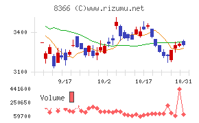 滋賀銀行