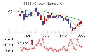 丸三証券