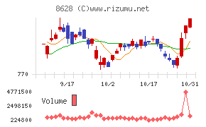 松井証券