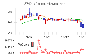 小林洋行チャート