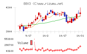 平和不動産