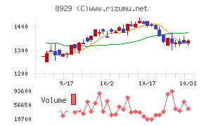 青山財産ネットワークス