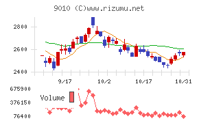 富士急行