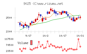 鴻池運輸