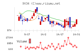 南総通運