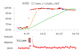 トランコム