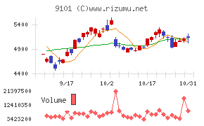 日本郵船