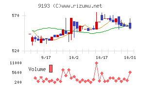 東京汽船