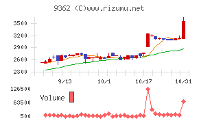 兵機海運