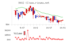 中部日本放送