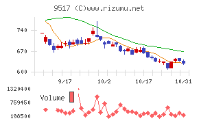 イーレックス