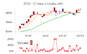 ホテル、ニューグランド