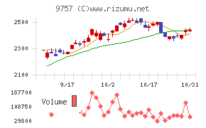 船井総研ホールディングス