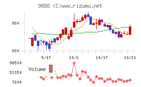 ＵＥＸチャート