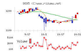 コンセック