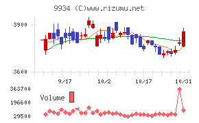 因幡電機産業