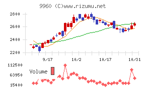 東テク