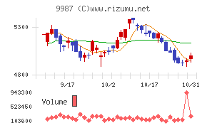 スズケン