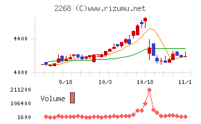 Ｂ－Ｒ　サーティワン　アイスクリーム