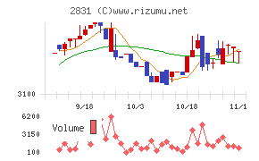 はごろもフーズ