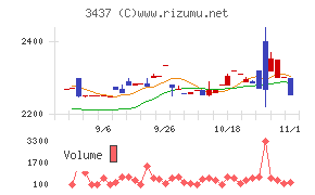 特殊電極