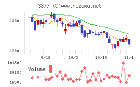 中越パルプ工業