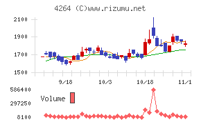 セキュア