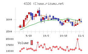 インテージホールディングス